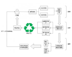 黑客安全網(wǎng) 引領(lǐng)網(wǎng)絡(luò)技術(shù)探索，構(gòu)筑專業(yè)安全門戶